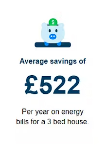 Average savings of £522 Average savings of £522