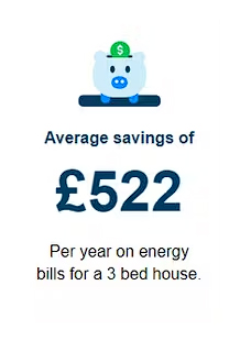 Average savings of £522