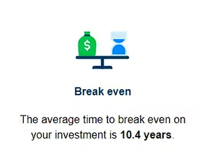 Breakeven Breakeven