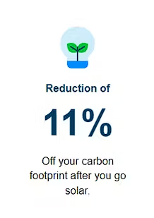 Reduce your carbon footprint by 11%